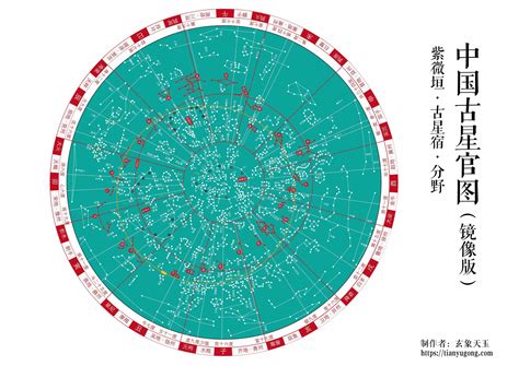 中國星象|中国星区、星官及星名英译表 « 星座与神话 